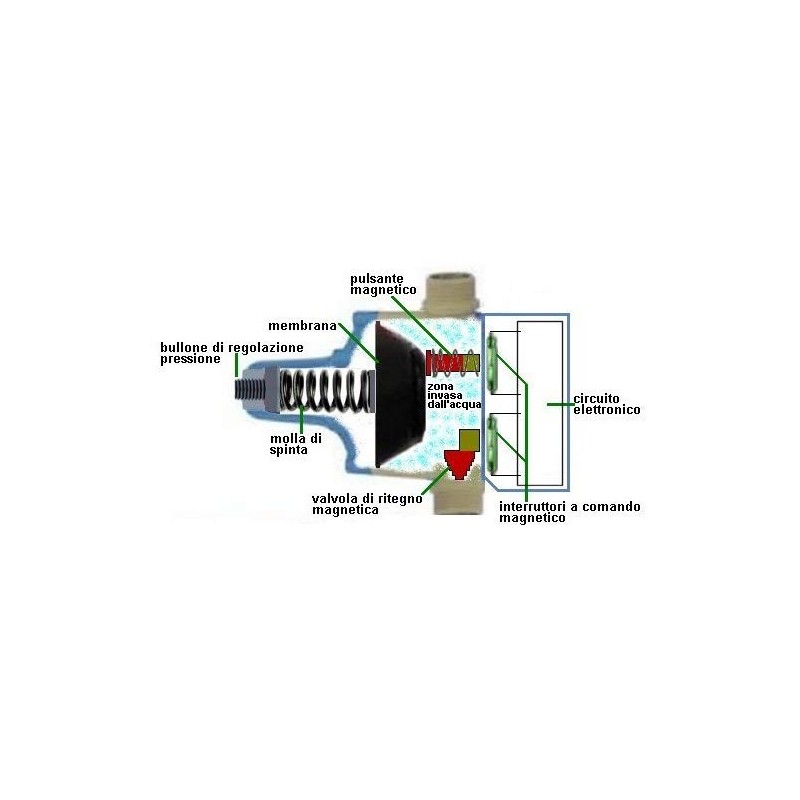 Presscontrol Per Elettropompe Duoqi 1,5 Bar